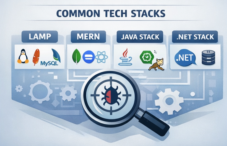 The Importance of Technology Stack Enumeration in VAPT image