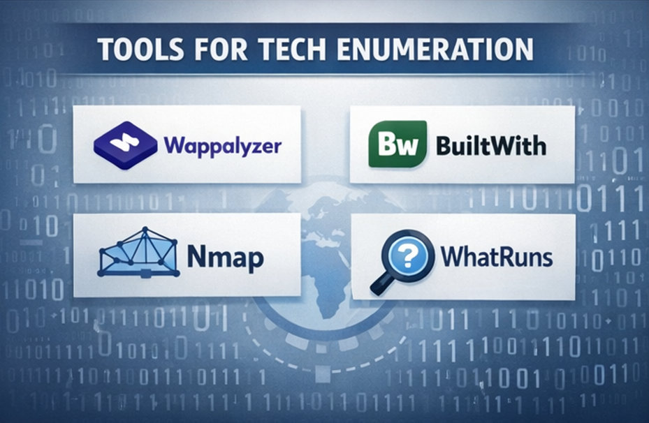 The Importance of Technology Stack Enumeration in VAPT image