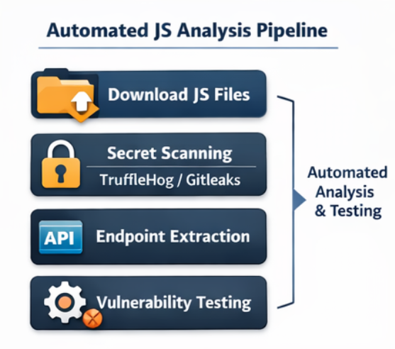 JavaScript File Analysis in VAPT: An Overlooked Goldmine for High-Impact Findings image