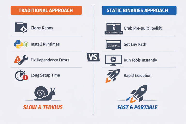 Building Portable Static Binaries for Pentesting, Red Teaming & Active ...