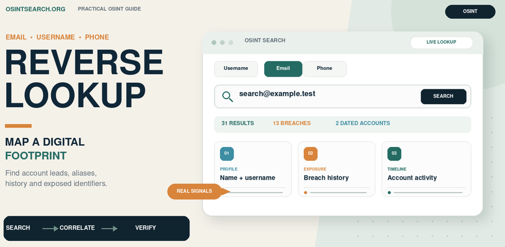 OSINT: Email, Username and Phone Number Reverse Lookup image